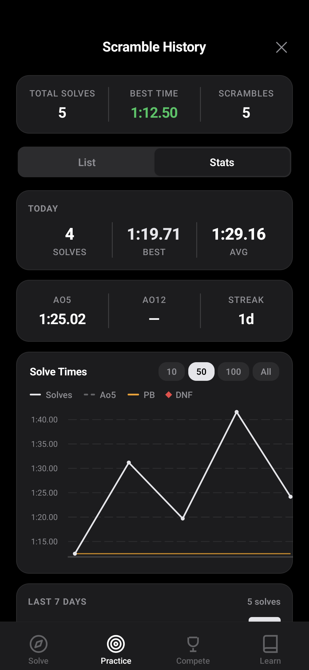 Scramble history stats and trends