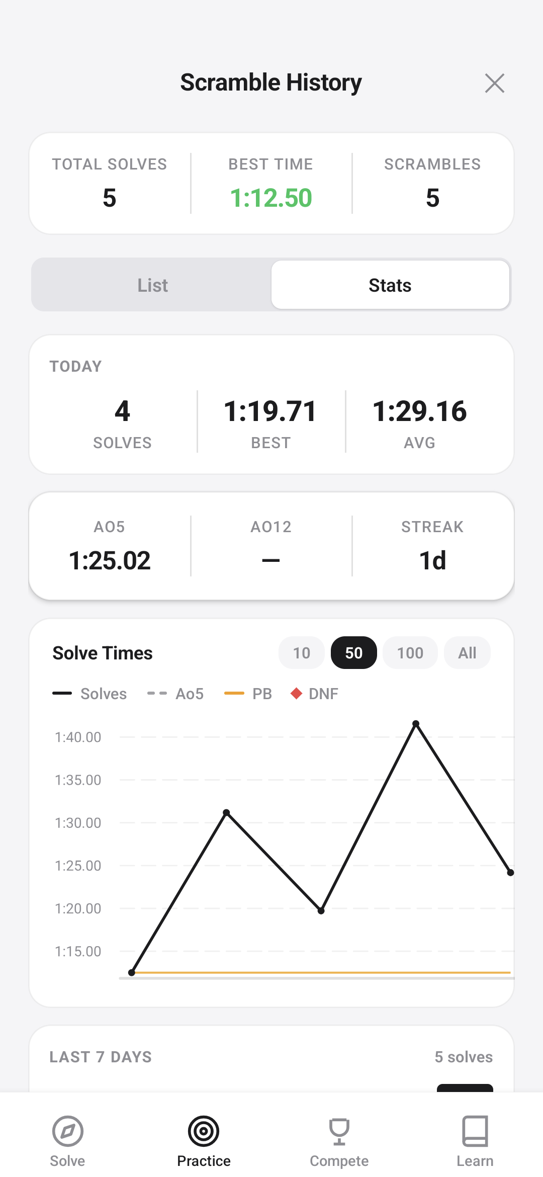 Scramble history stats and trends